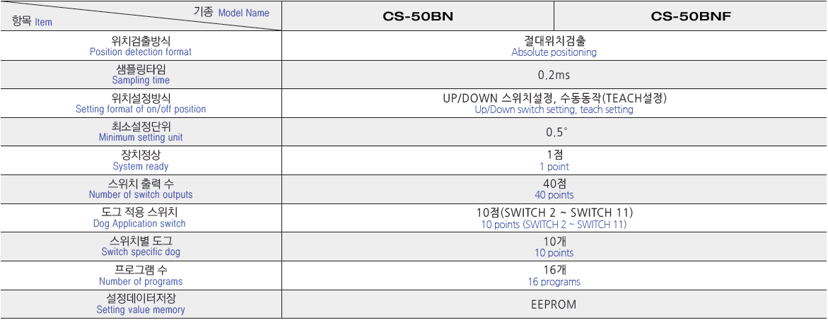 Absolute Encoder | POSTECH