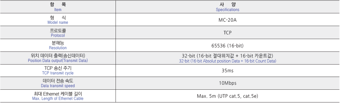 Absolute Encoder | POSTECH